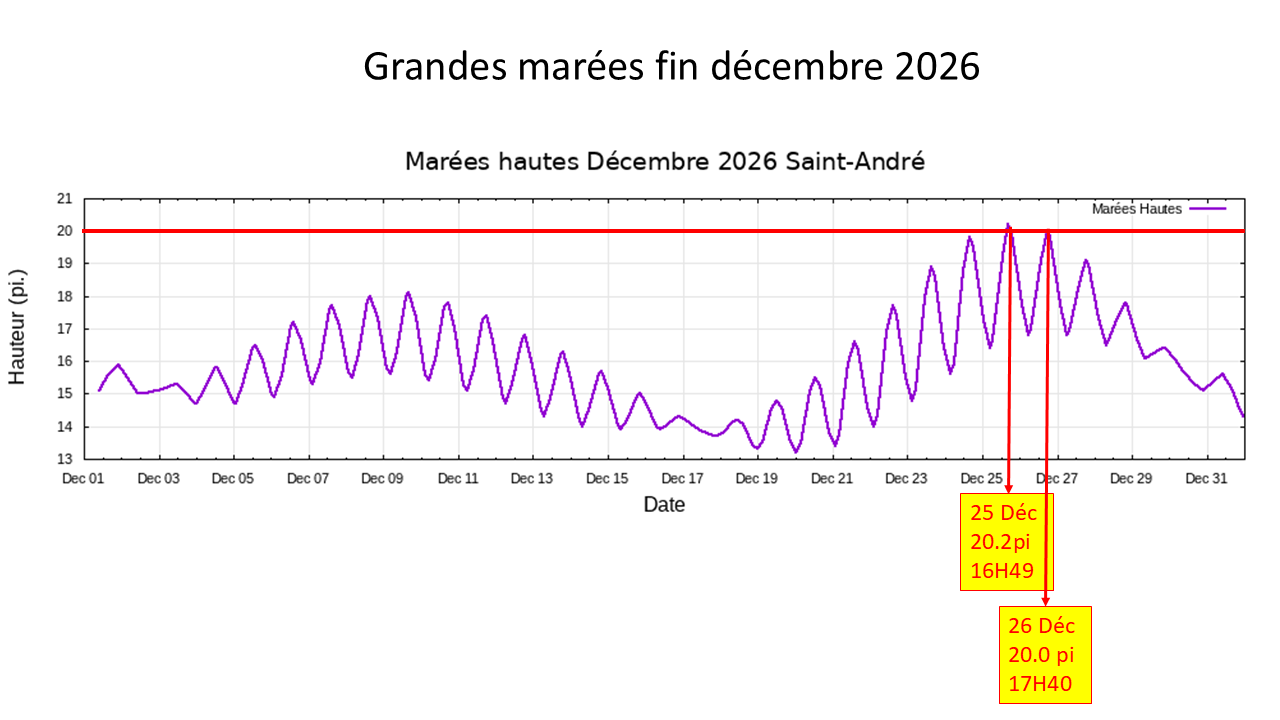Grande mar�e dec
      2026