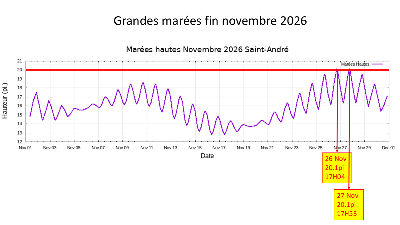 grande mar�e
      novembre
