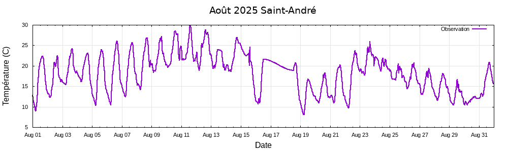 Ao�t 2025