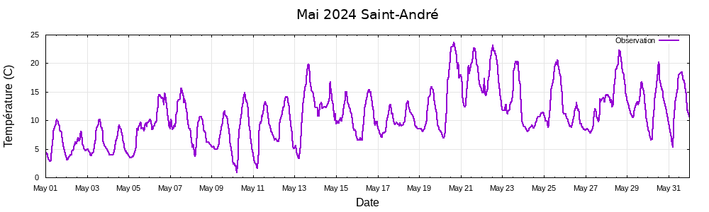 mai
                2024